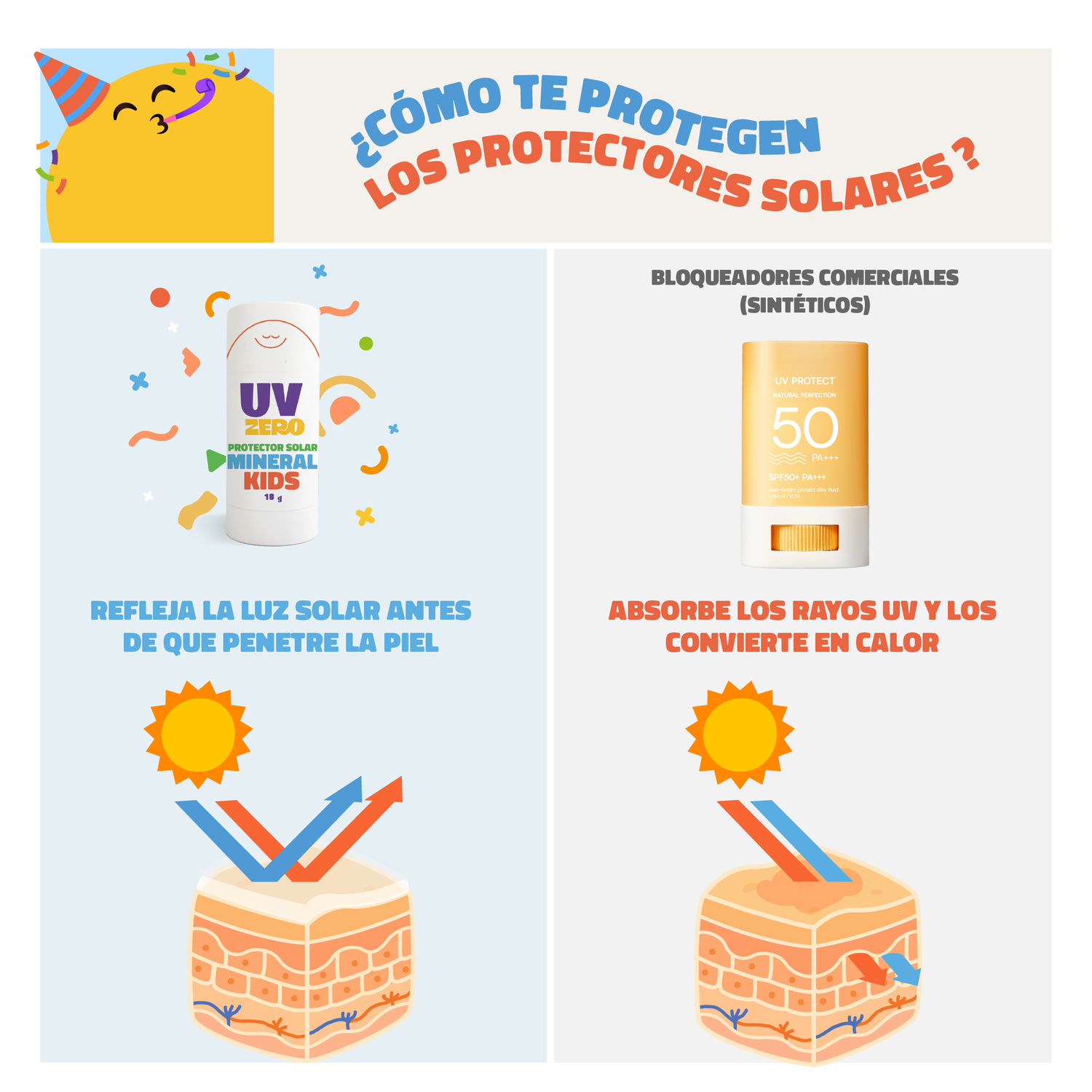 UV ZERO - Bloqueador Solar Mineral en Barra para Niños | FPS 50