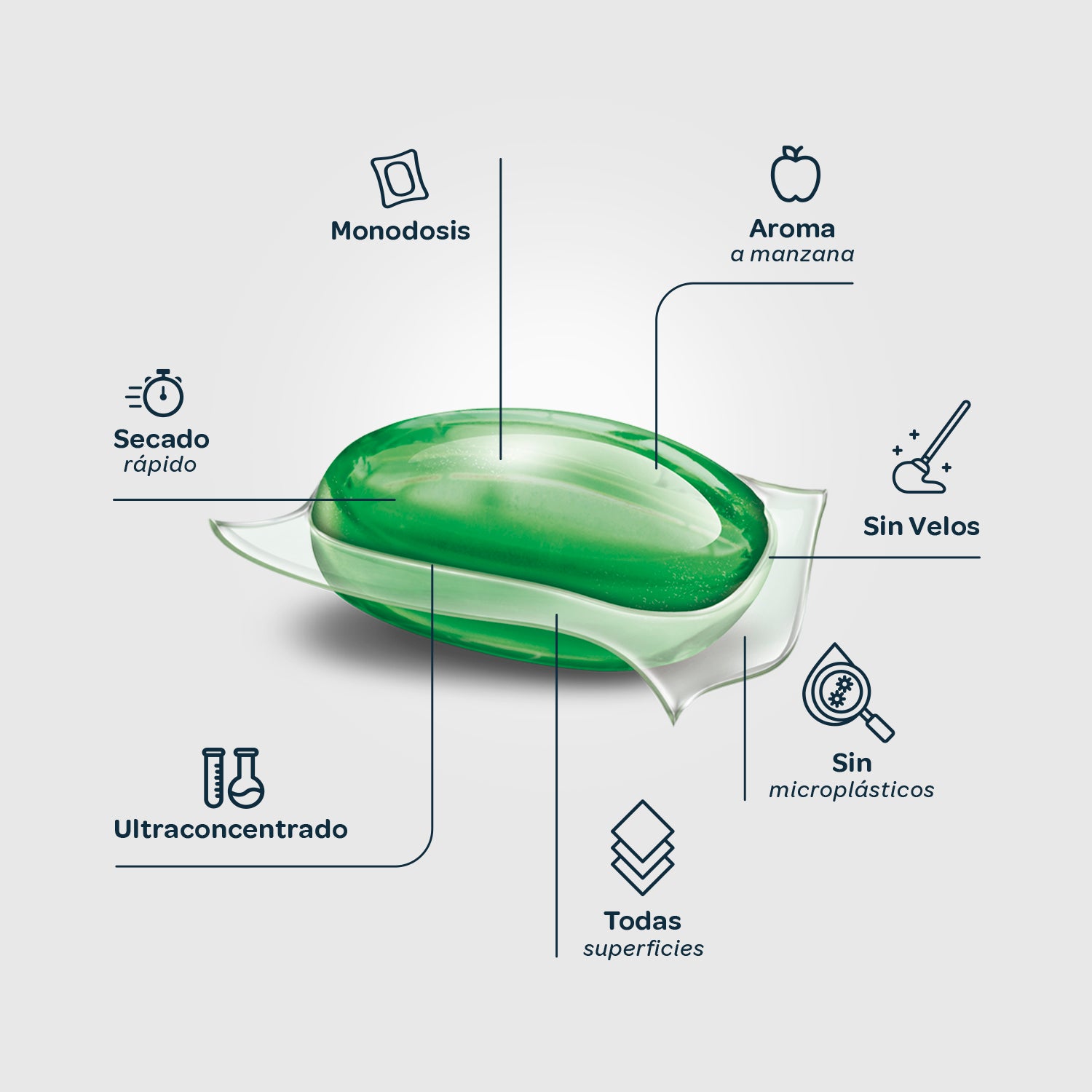 FLOPP ECO Suelos - Refill