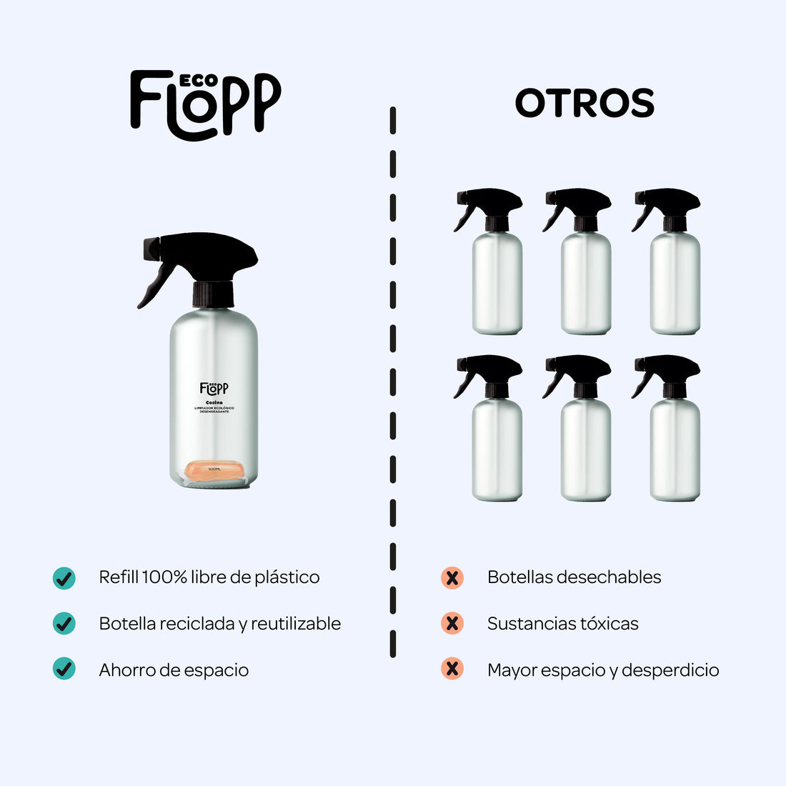 FLOPP ECO Cocina – Botella + 1 Cápsula