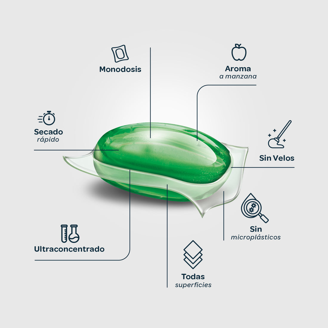 FLOPP ECO Suelos - Refill