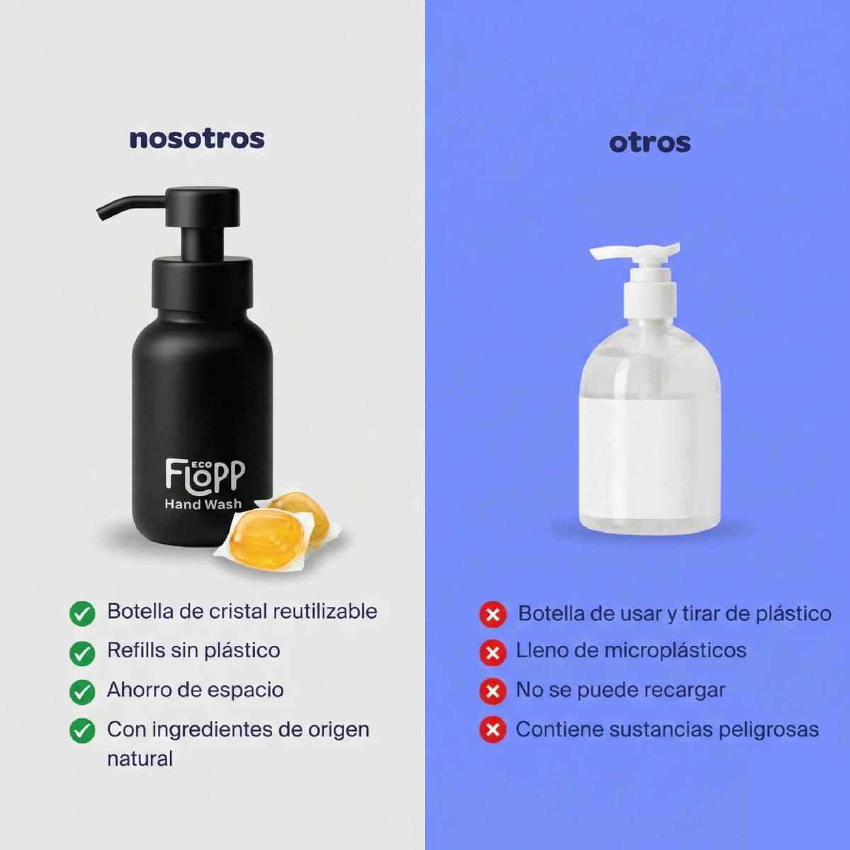 FLOPP jabon manos botella + dos capsulas bambú – NaturalDry Distribuidoras